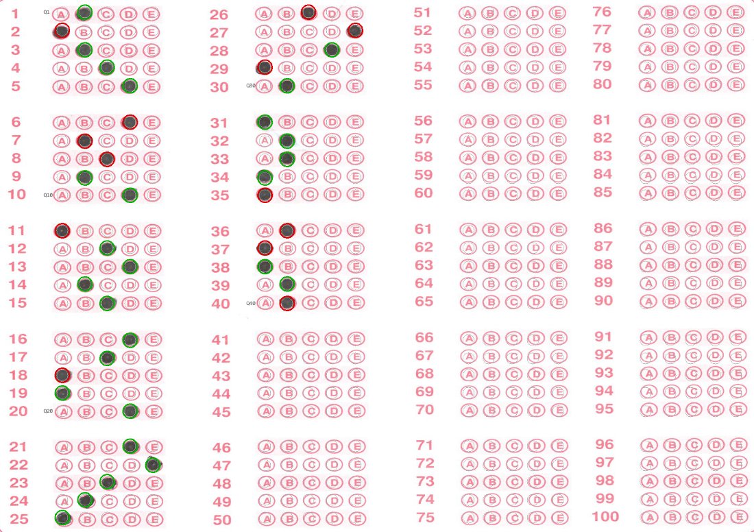 MarkIQ automated answer sheet scoring — green and red bubble annotations
